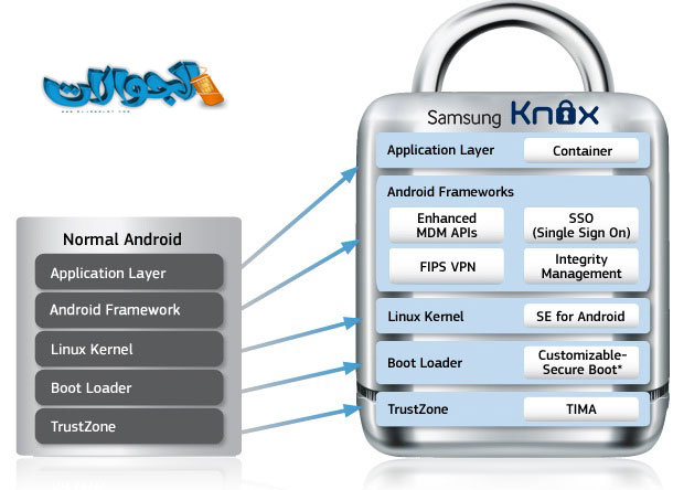 Samsung_KNOX