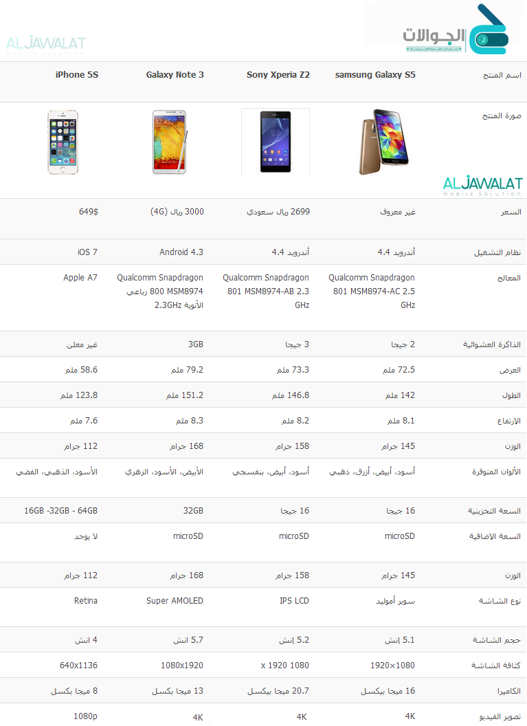 s5-vs-others
