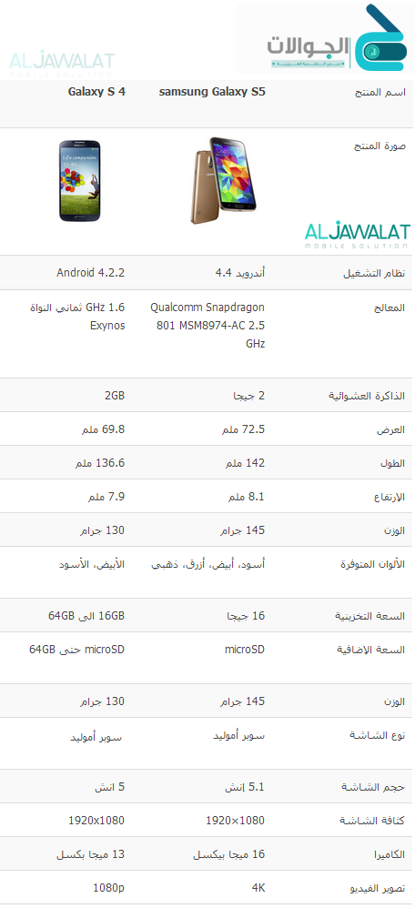 s5-vs-s4