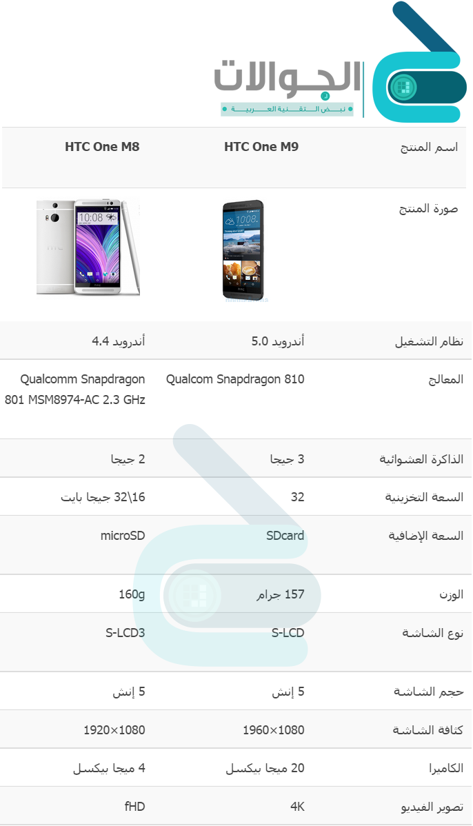 HTC One M9