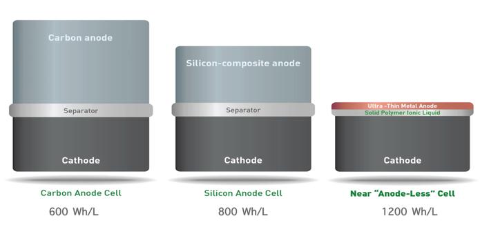 SolidEnergy