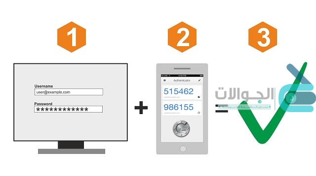two factor authentication